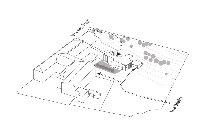 3d-Zeichnung Lageplan des Multi-Pflege-Centers in Nembro, Bergamo